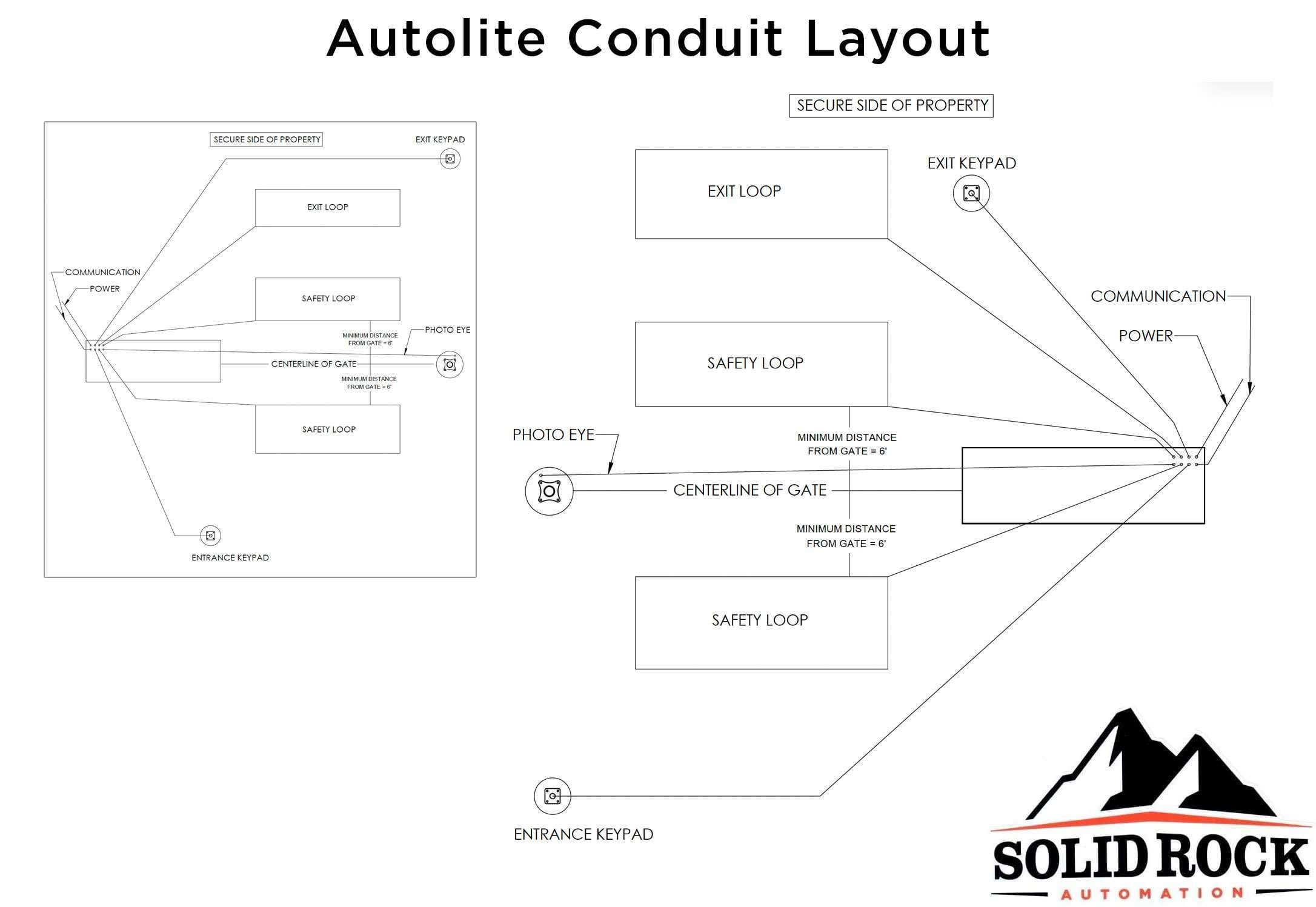 Vertical Pivot Gate Specs & Manuals | Solid Rock Automation